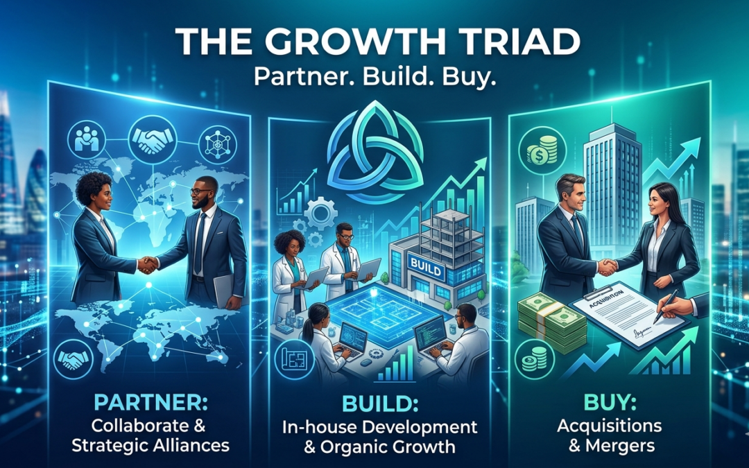 create a feature image for THE GROWTH TRIAD: Partner. Build. Buy.