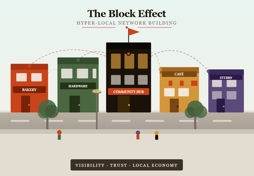 The Neighborhood as a Living Marketplace