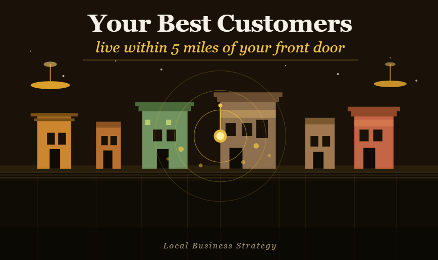 Why Your Best Customers Live Within 5 Miles of Your Front Door